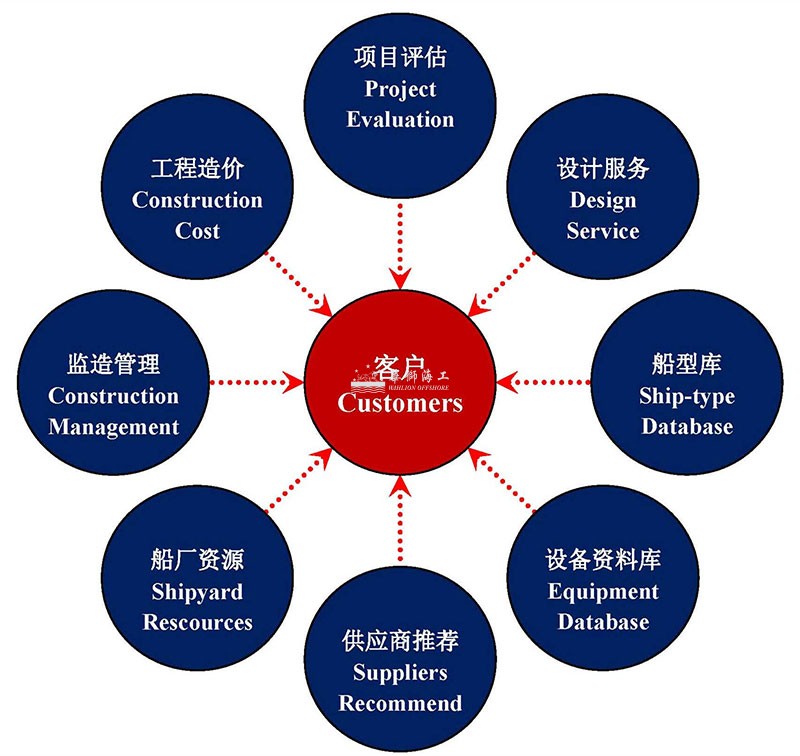 图片关键词